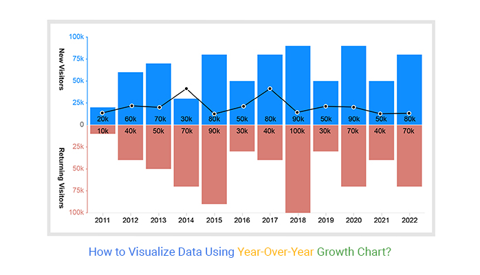 year-over-year-growth-chart